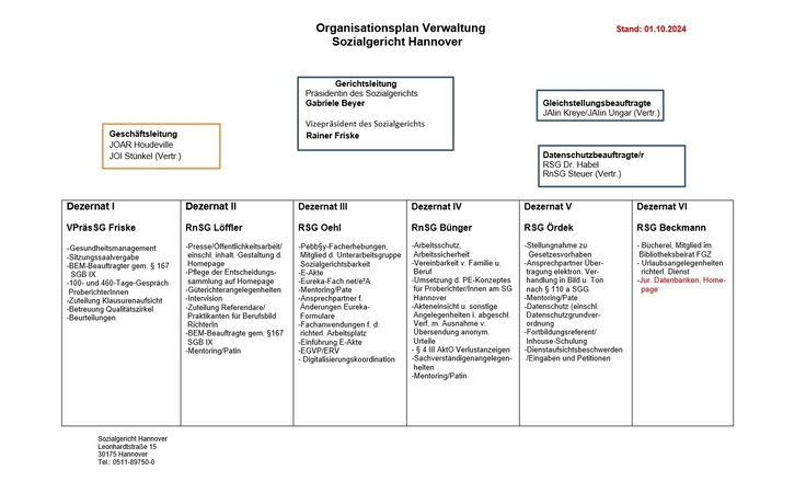 Bild zeigt den Organisationsplan der Verwaltung des Sozialgericht Hannover